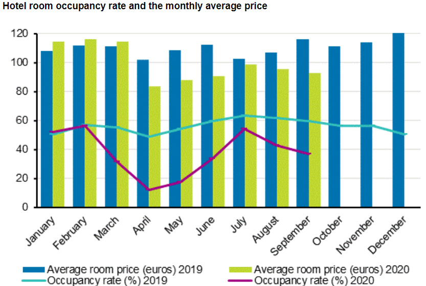 Hotel-room-occupancy-september-2020