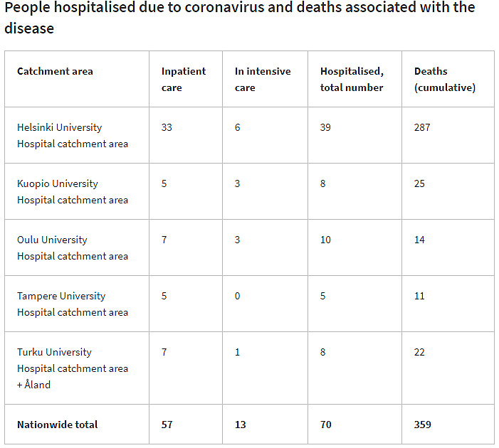 Hospitalized-dead-intensive-care-patients-2-November-2020
