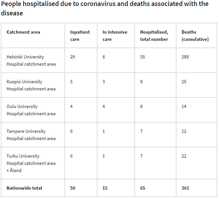 Hospitalized-dead-coronavirus-4-November-2020
