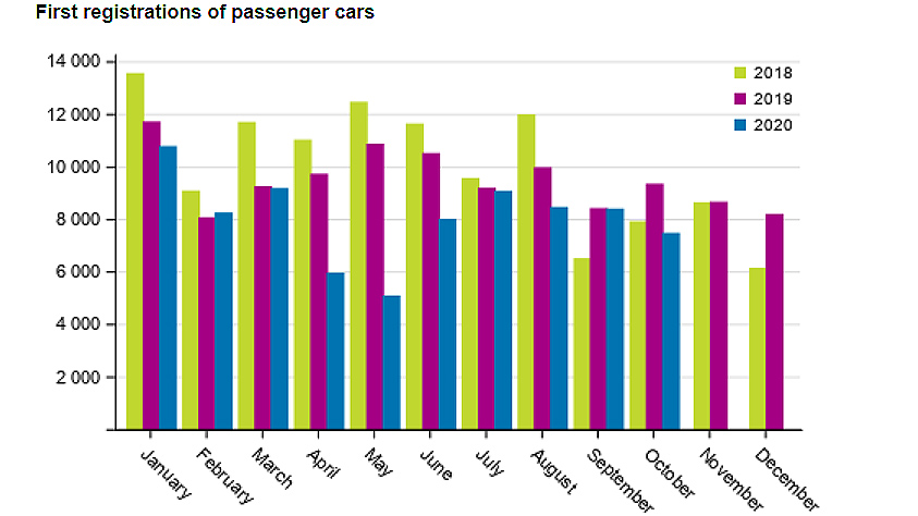 Passenger-cars-registration-October-2020