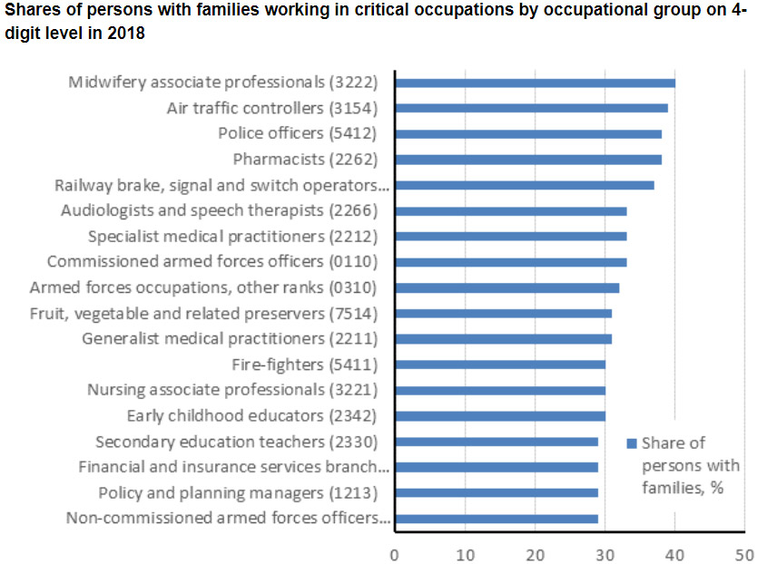 People-families-critical-occupations-2018