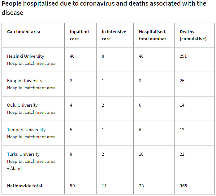 Dead-hospital-intensive-care-11-November