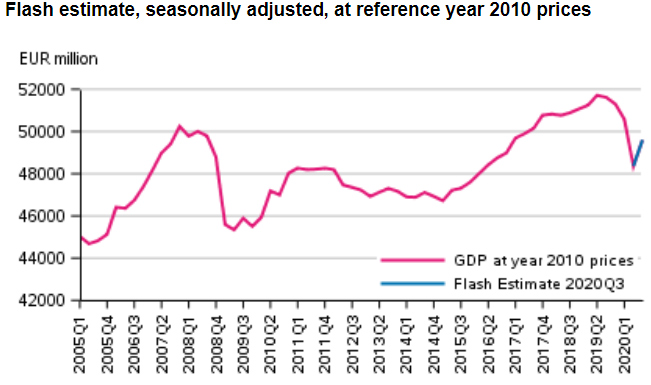 GDP-flash-estimate-Q3-2020