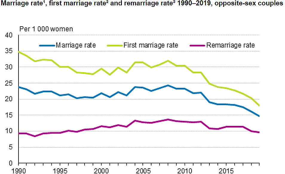 Marriage-remarriage-2019