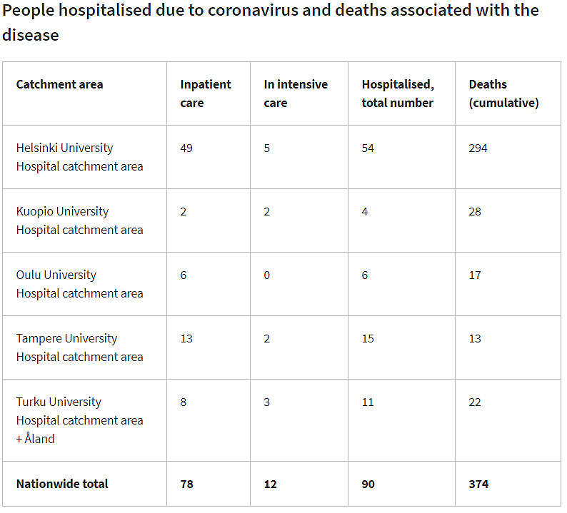 Hospitalized-Intensive-care-dead-18-November-2020