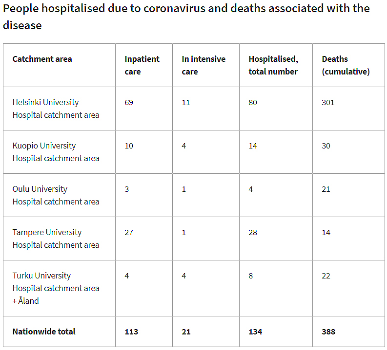 Hospitalized-dead-intensive-care-25-November-2020