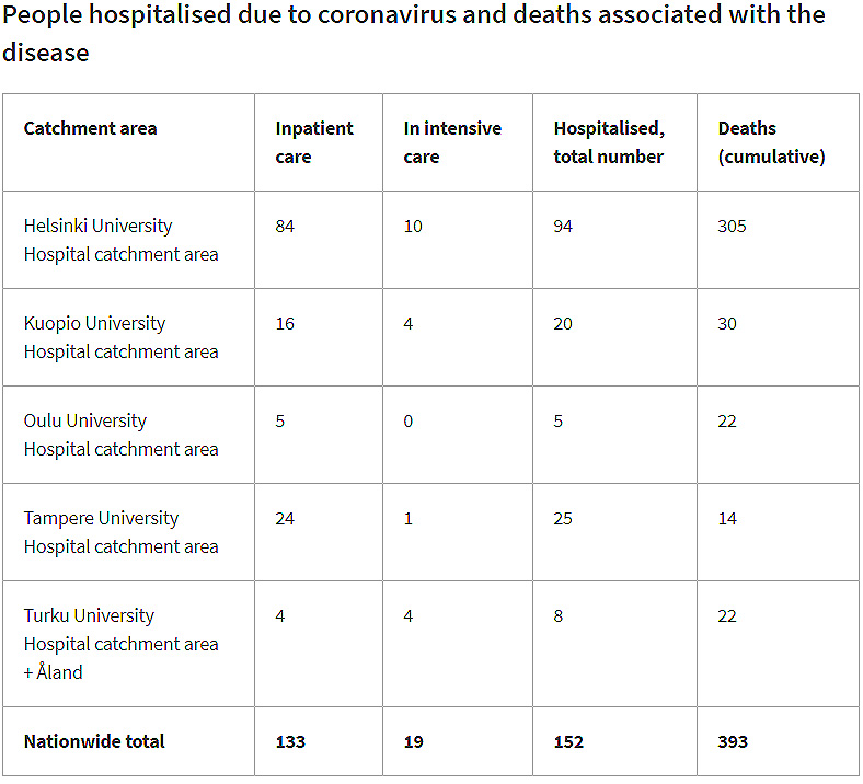 hospitalized-intensive-care-dead-27-November-2020