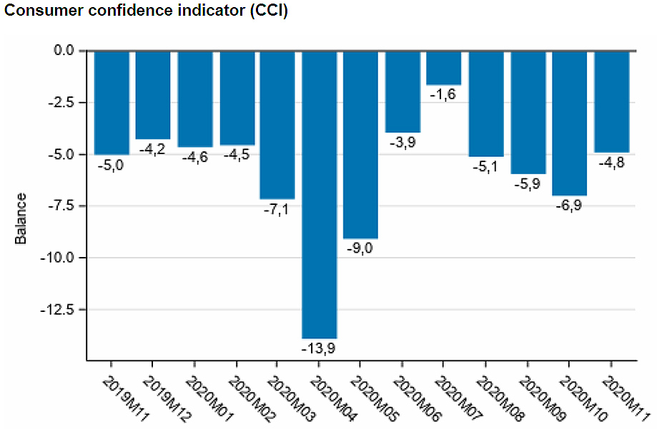 Consumer-confidence-November