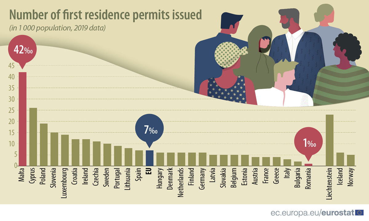 Residence-permits-granted-by-Eurostat