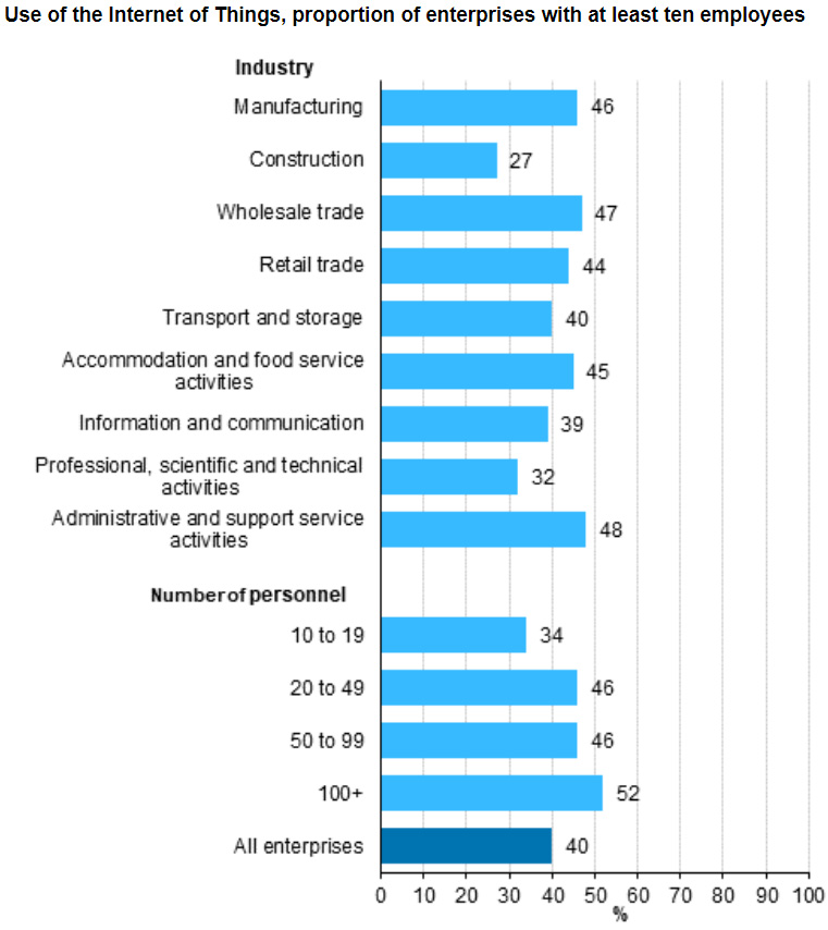 Internet-of-Things-companies-Spring-2020