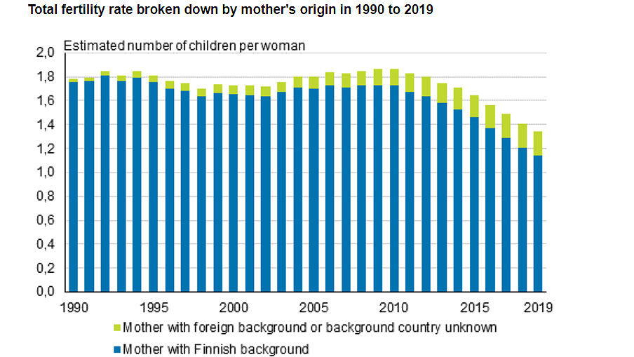 Fertility-rate-mother-origin