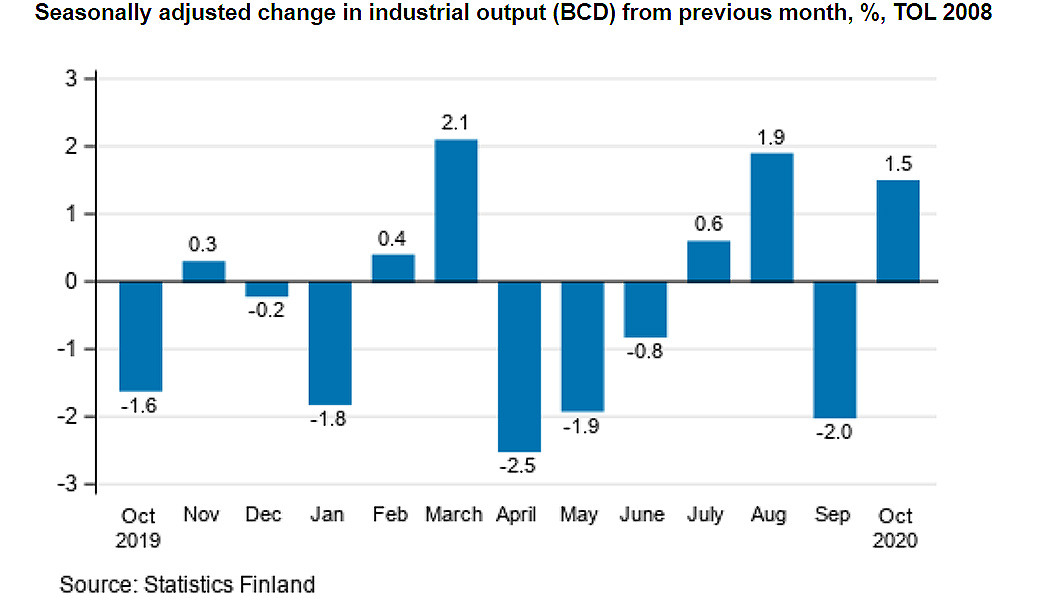 Industrial-output-October