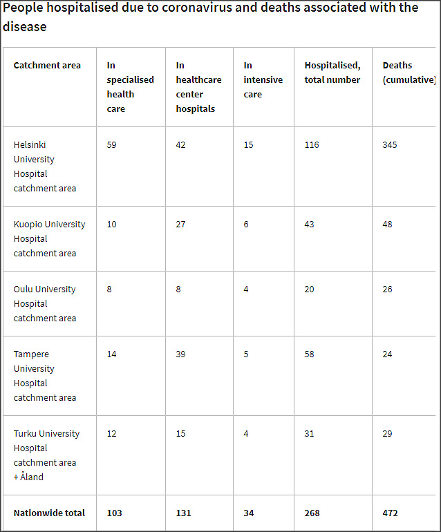 Hospitalized-dead-intensive-care-16-December