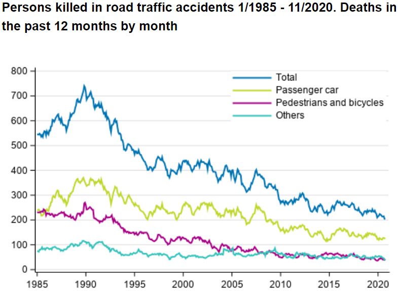 Road-traffic-accidents