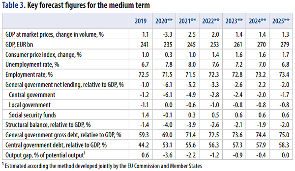Forecast-figures-finnish-economy-winter-2020