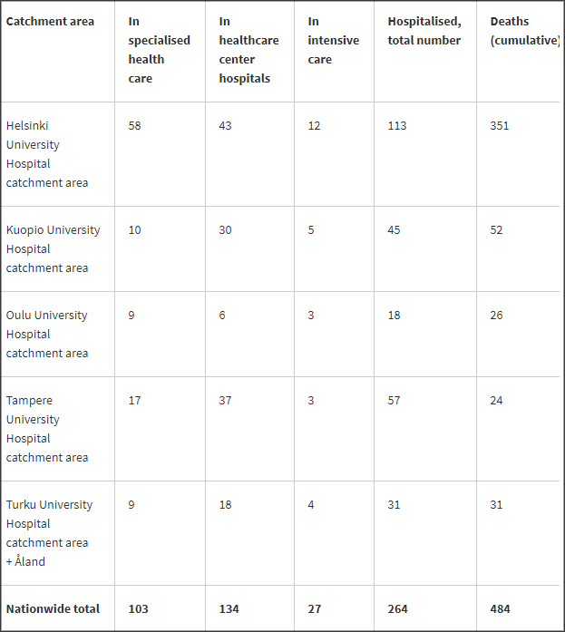 Dead-intensive-care-hospitalized 17 December 2020