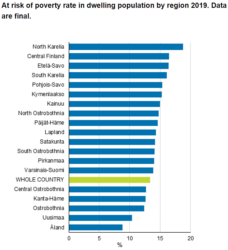Risk-of-poverty-2019