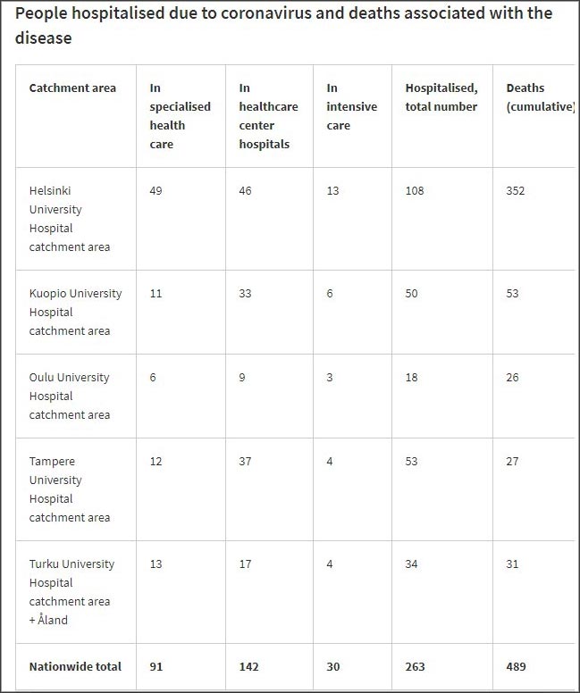 Dead-hospitalized-intensive-care-18-December-2020