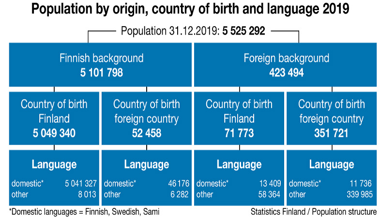 Population-by-origin
