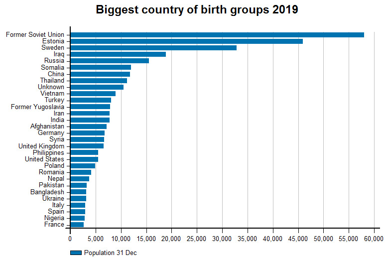 Country-of-birth-groups-2019