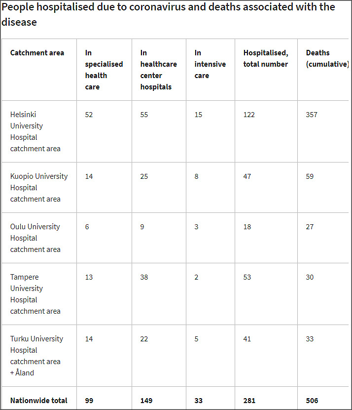 Dead-intensive-care-hospitalized-21-December-2020