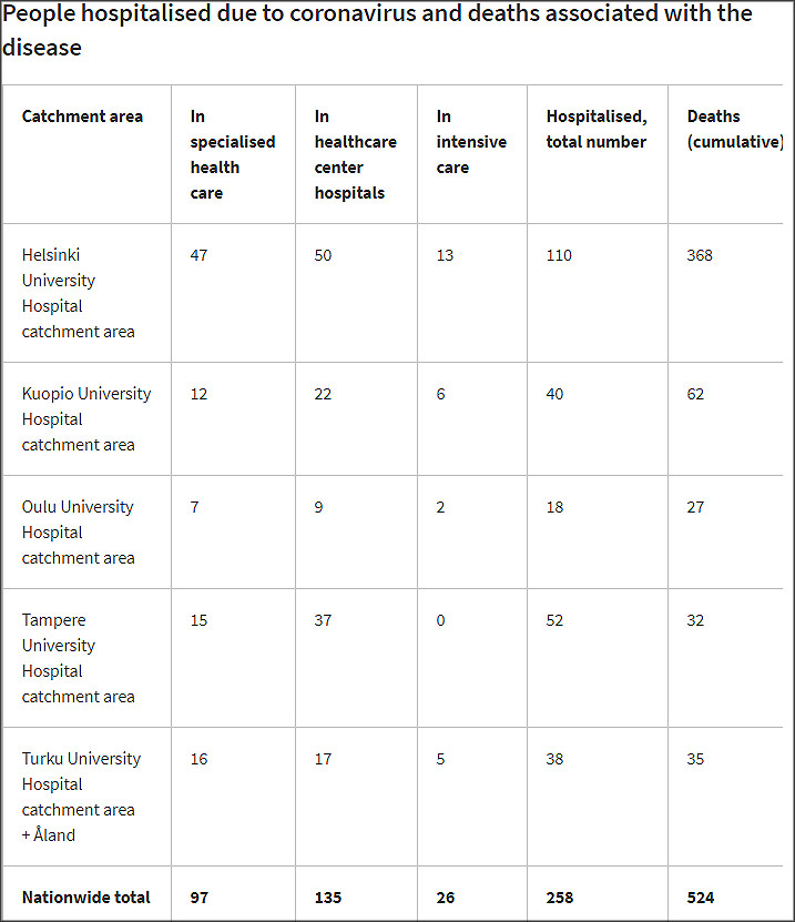 Dead-hospitalized-intensive-care-23-December-2020