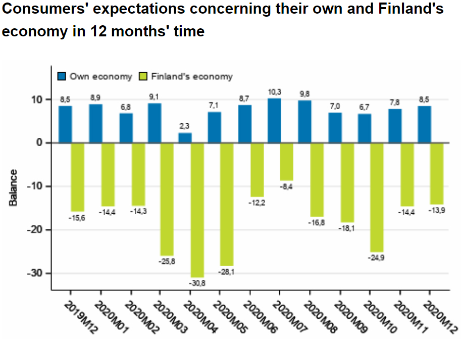 Consumer-expectations-december-2020