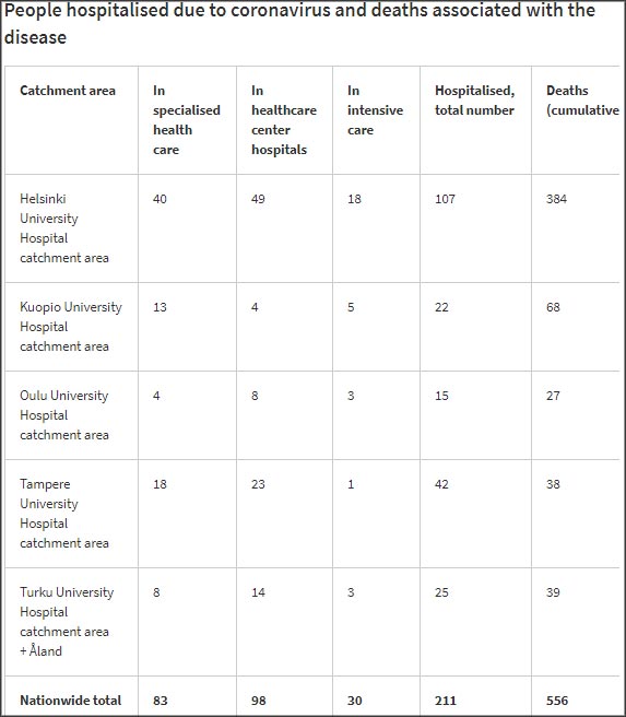 dead-intensive-care-hospitalized-30-december-2020