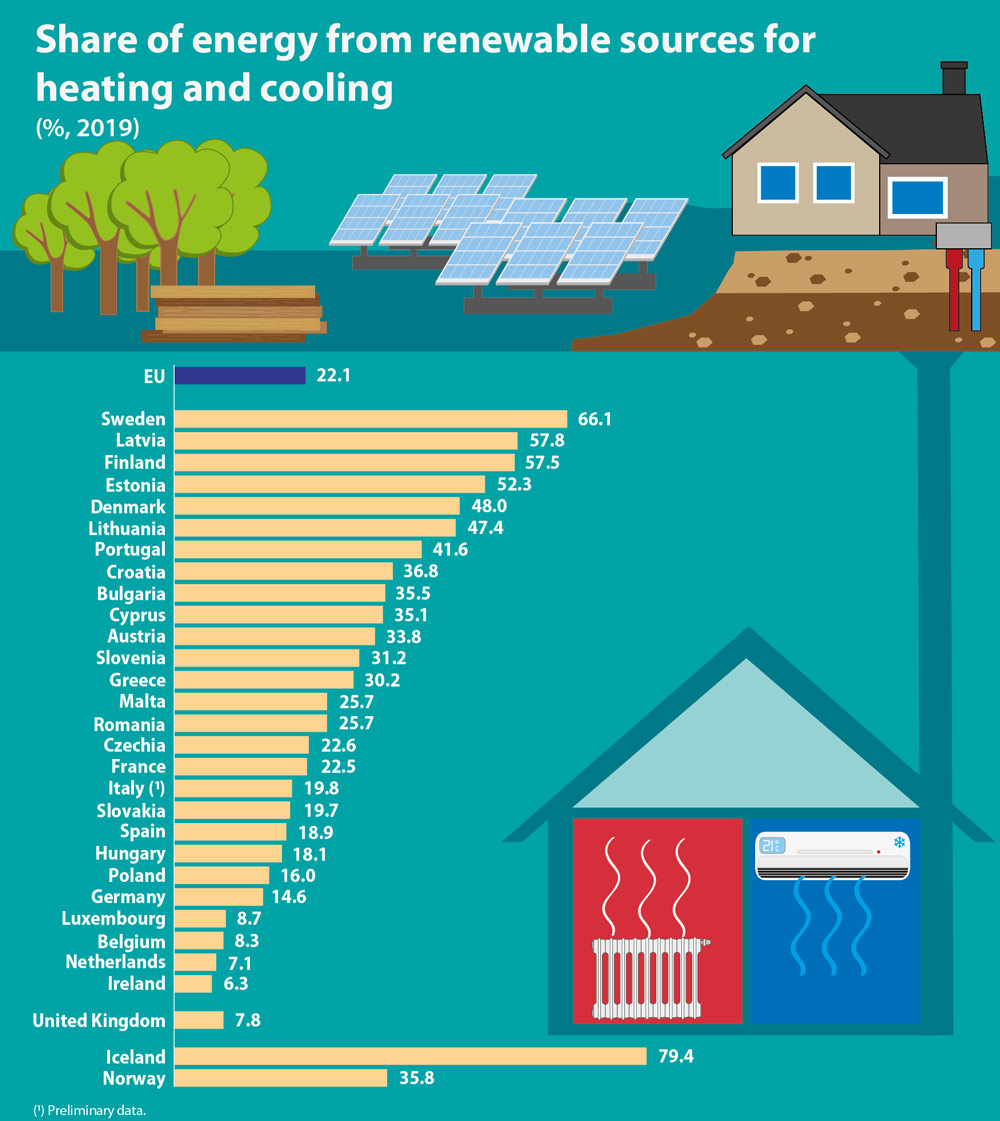 Renewable-energy-EU-by-Eurostat