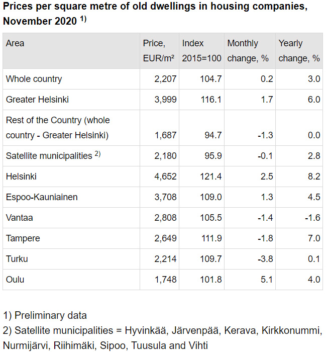 Prices-old-existing-dwellings-November-2020