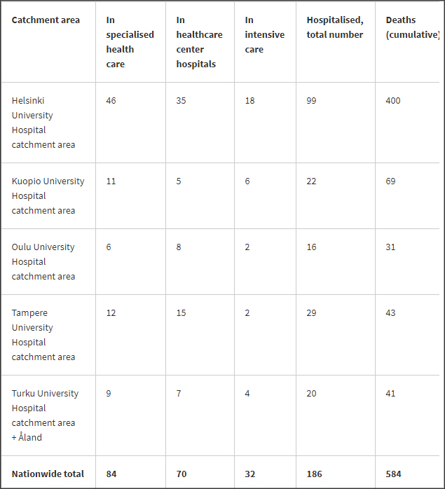 dead-hospitalized-intensive-care-deaths-7-January-2020