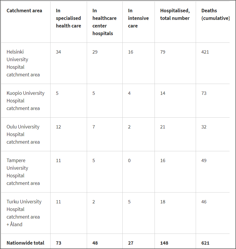 Dead-intensive-care-hospitalized-18-January-2021