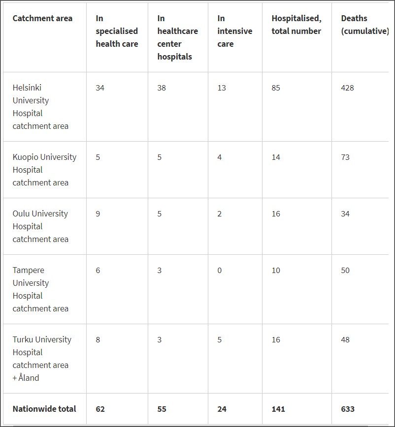 Dead-intensive-care-hospital-19-january-2021