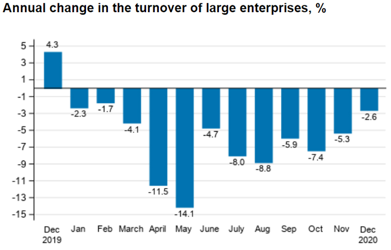 Large-enterprises-turnover-2020