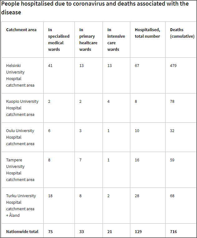 Cases-dead-intensive-care-hospitalized-15-February-2021