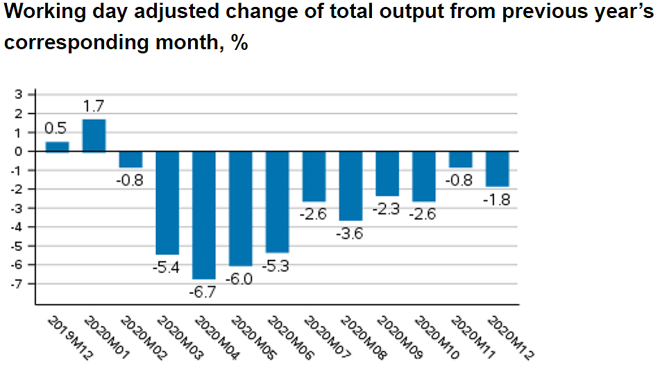 Output-national-economy-2020