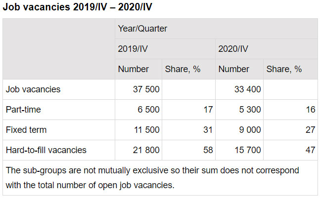 Job-vacancies-2020-2019