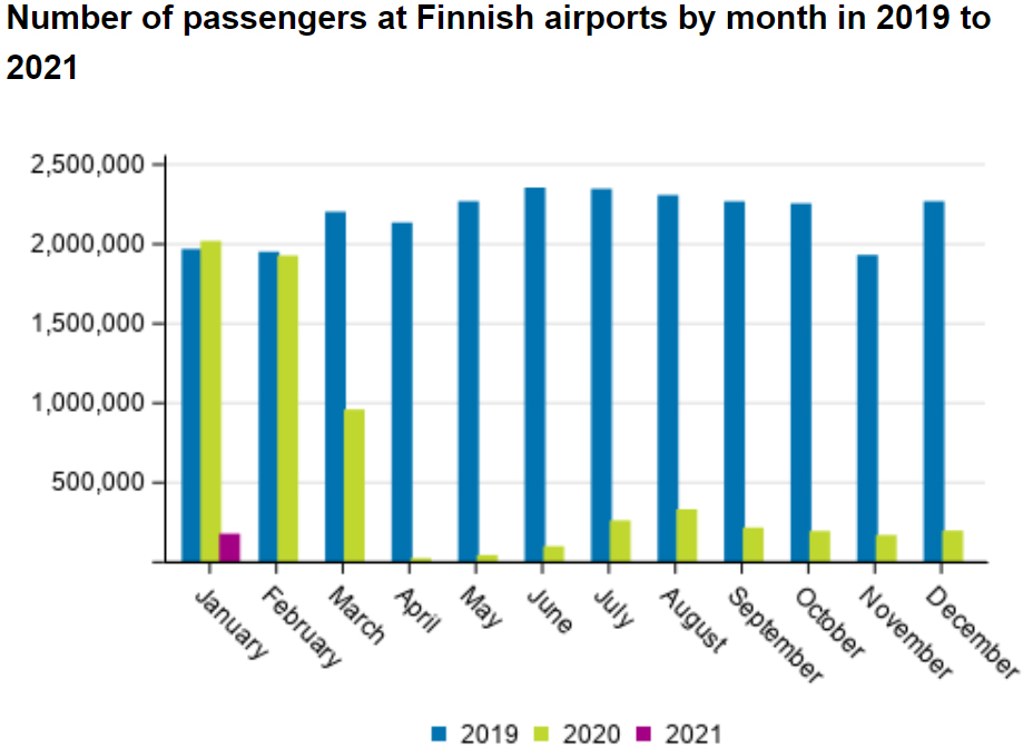 Passengers-airports-finnish-January-2021