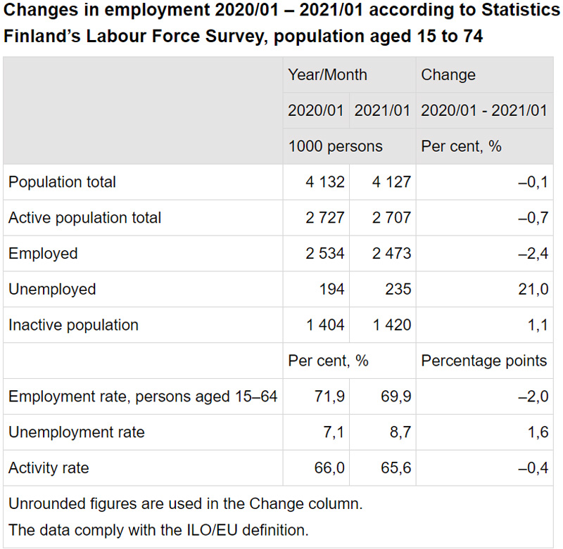 Labour-force-survey-by-Statistics-Finland
