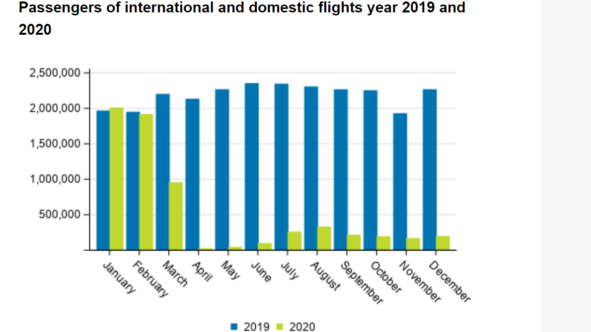 Passengers-finnish-airports-2020