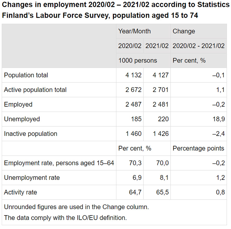 unemployment-employment-February-2021