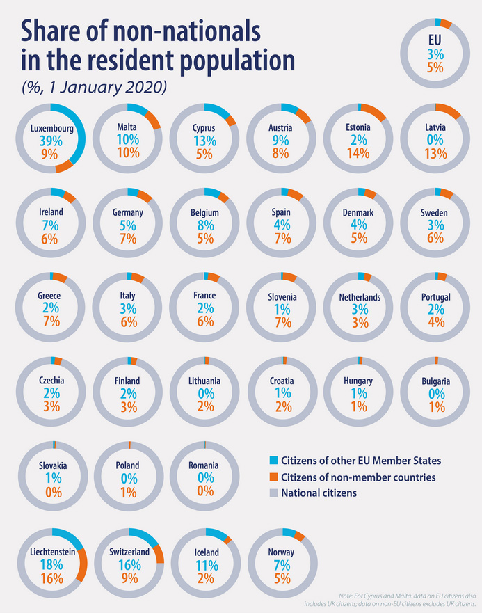 Share-non-EU-nationas-by-Eurostat