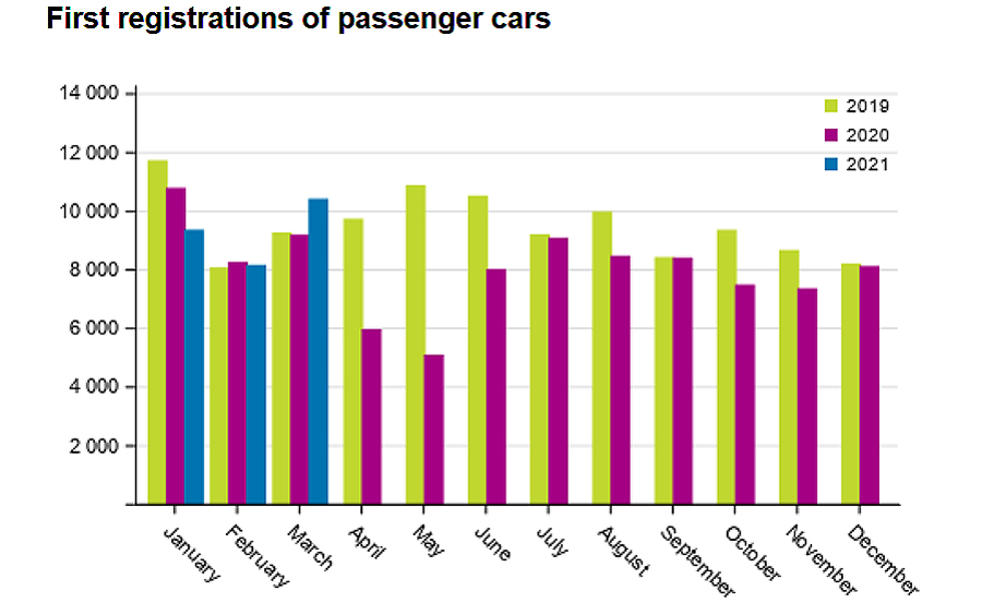 Passenger-cars-registration