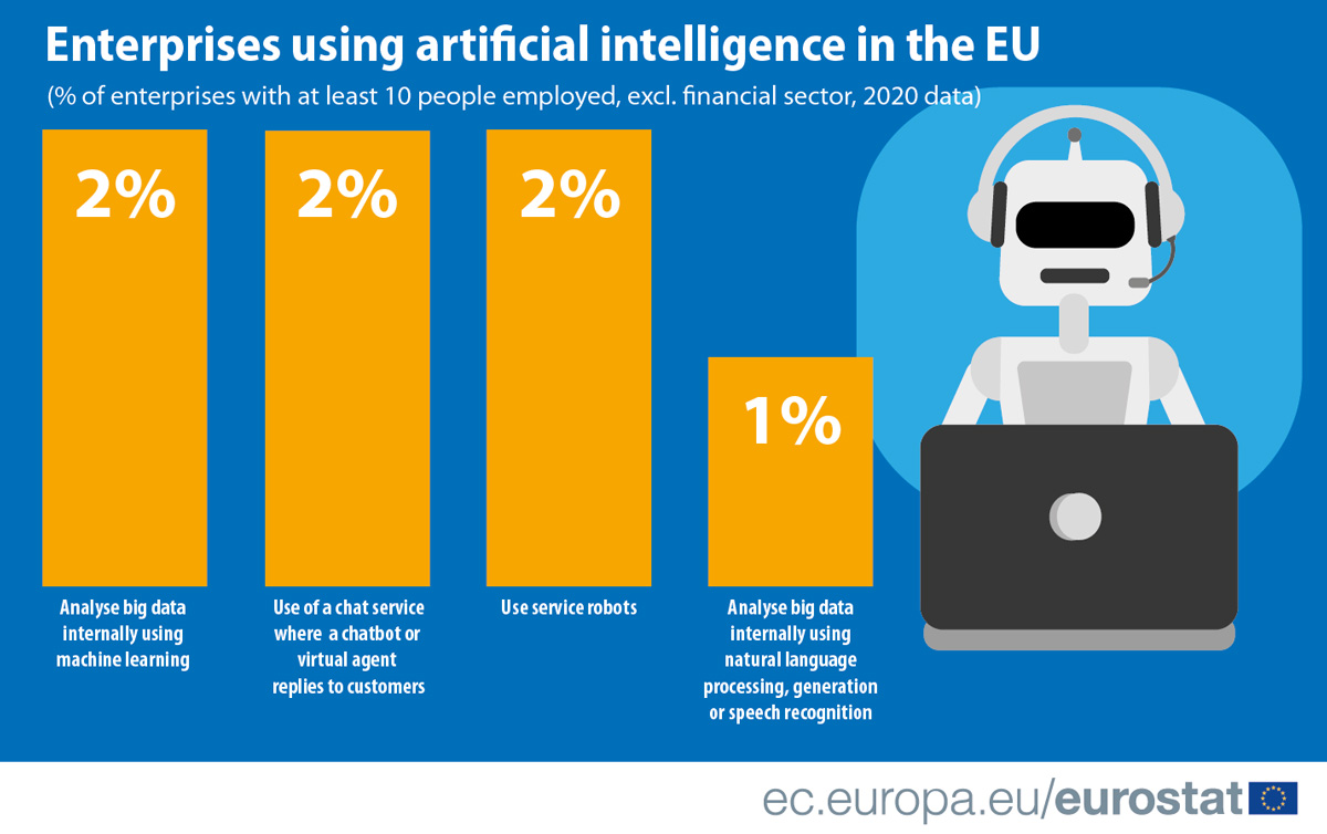 AI-EU-by-Eurostat
