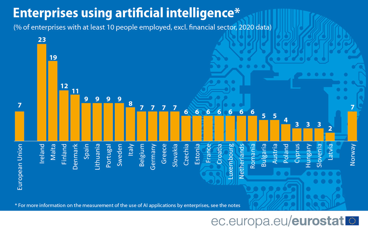 AI-EU-by-country