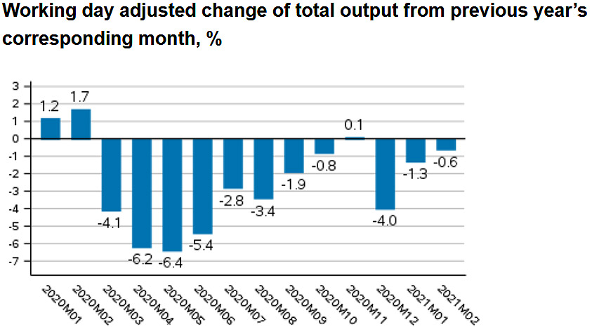 Economy-Output-by-Statistics-Finland