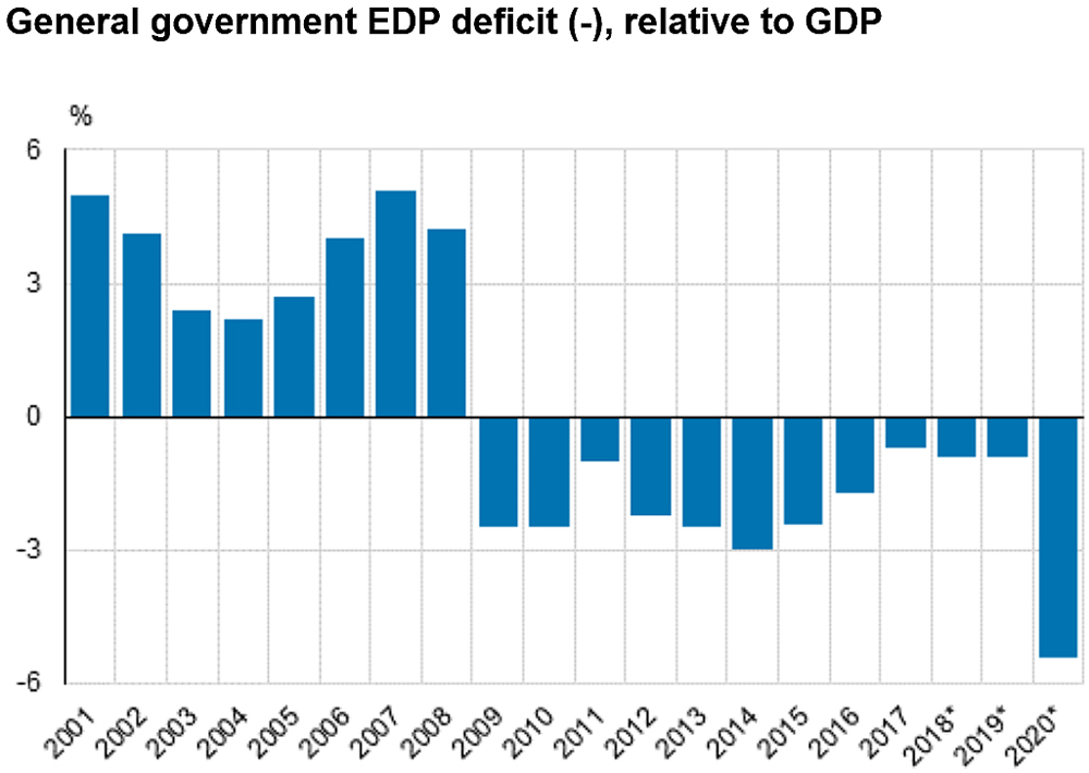 Government-deficit-2020