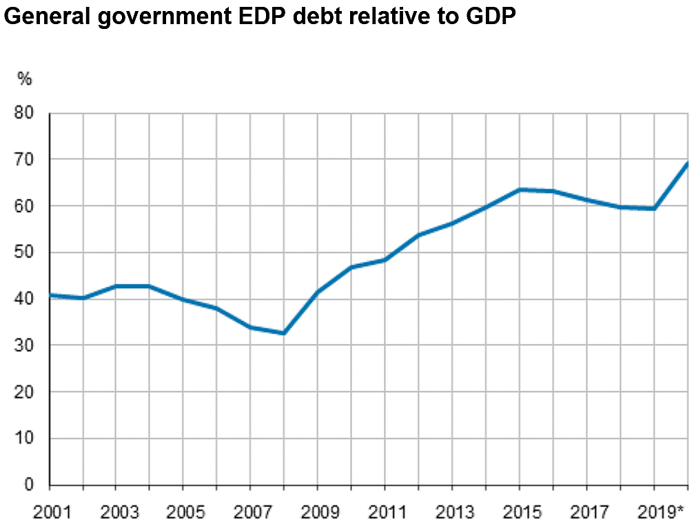 Government-debt-2020