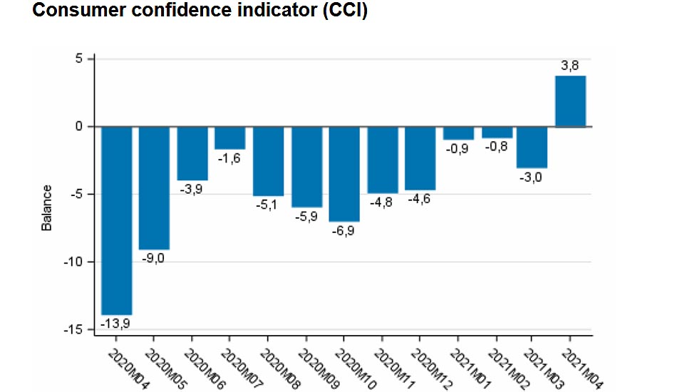 Consumer-confidence