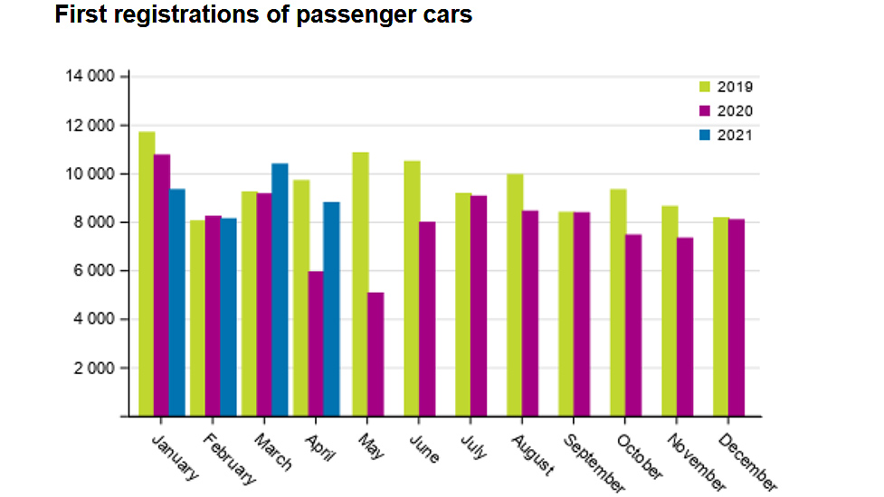 Passenger-cars-registration-by-SF